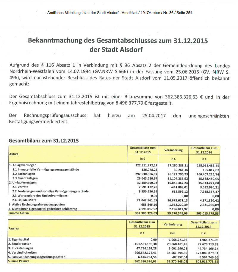 bilanz_2015_1