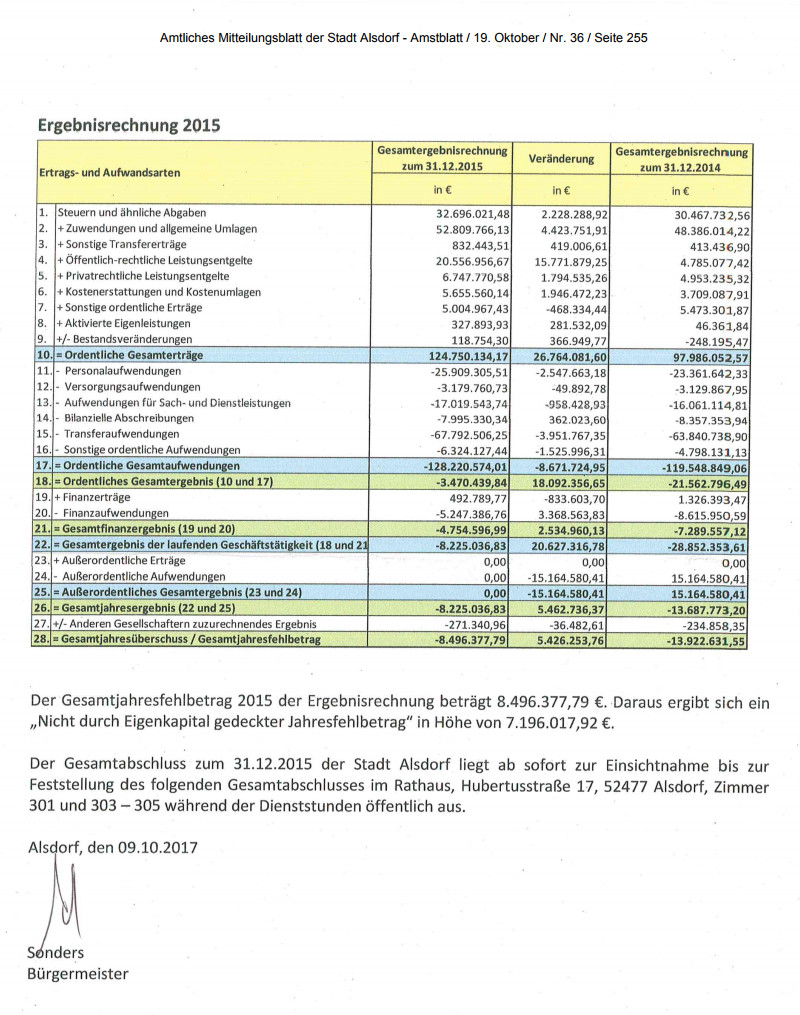 bilanz_2015_2